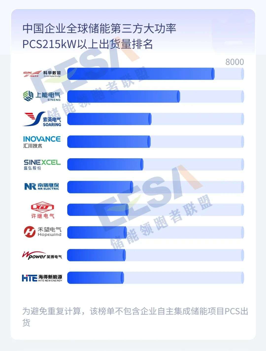 k8凯发国际登陆|重磅发布│2023年度全球储能产业链数据及中国储能企业排行榜