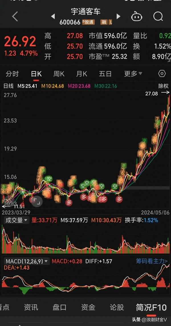 凯发k8国际官网首页登录浪潮财经_浪潮新浪财经