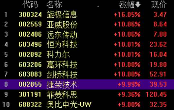 k8凯发国际今日股票行情实时查询_今日股票行情查询网