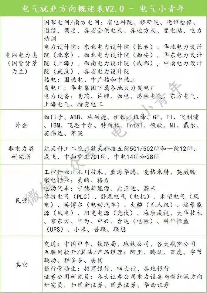 凯发天生一触即发电气毕业生就业摇篮电网VS电厂该如何选择？